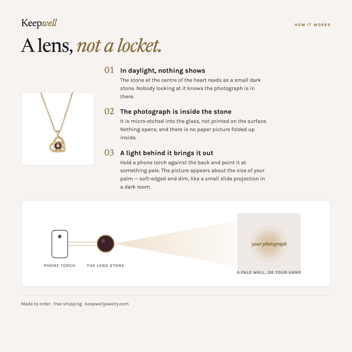 How it works: the photograph is micro-etched inside the lens stone at the centre of the heart charm. Hold a phone torch behind it and the picture appears on a pale wall, about the size of your palm, soft-edged and dim.